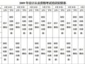 2009年会计从业资格考试培训安排