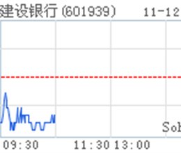 金融问题受到APEC关注