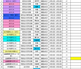 会计系2014-2015学年第二学期实训教学任务安排