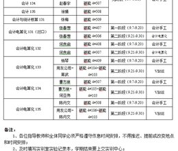 会计系2013级综合实训安排表