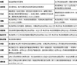 证券业一般从业资格考试常见问题解答