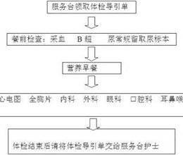 关于2016年教职工体检工作的通知
