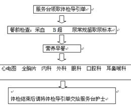 关于2017年教职工体检工作的通知