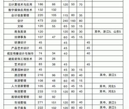 2017年普招简章