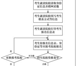安徽省2018年普通高校专升本考试招生工作操作办法