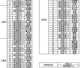 人文外语系征文比赛结果公示