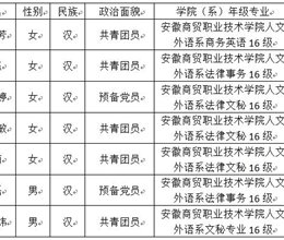 人文外语系推荐十佳大学生名单公示