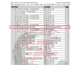 新突破！我校学报被列入《中国人文社会科学期刊AMI综合评价（2022 年）》入库期刊名单