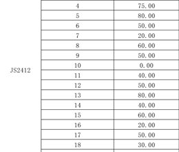 关于公布2024年公开招聘（第二批）考核部分岗位实践操作考核成绩的通知